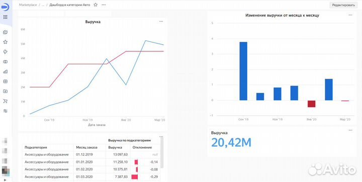 Дашборд Power BI Excel Google-Таблицы DataLens