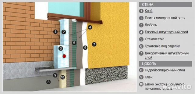 Утепление фасада минеральной ватой мокрый фасад