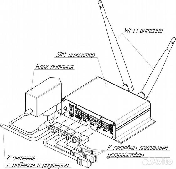 Wi-Fi точка доступа с SIM-инжектором kroks Rt-Cse