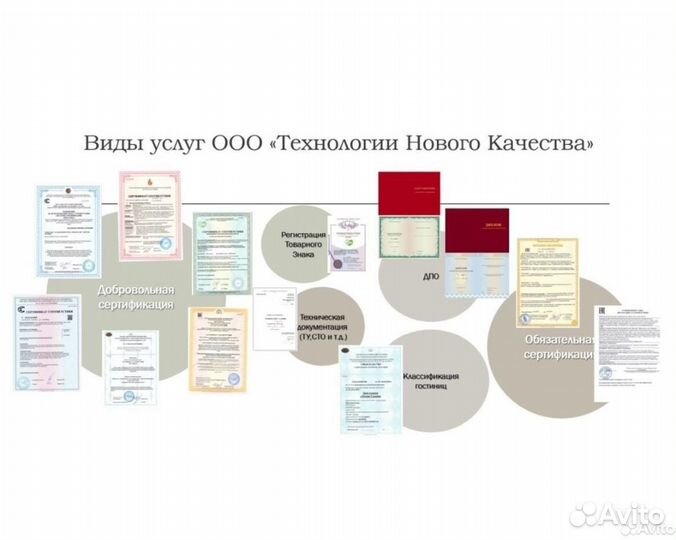 Сертификаты, отказное письмо всё для маркетплейса