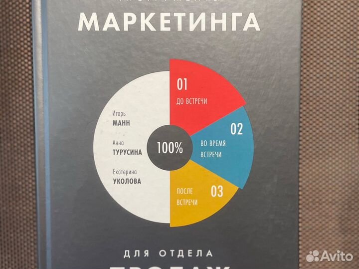 Инструменты маркетинга. Манн, Уколова