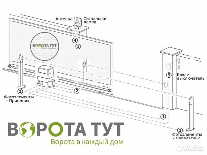 Секционные ворота Alutech – в наличии на складе