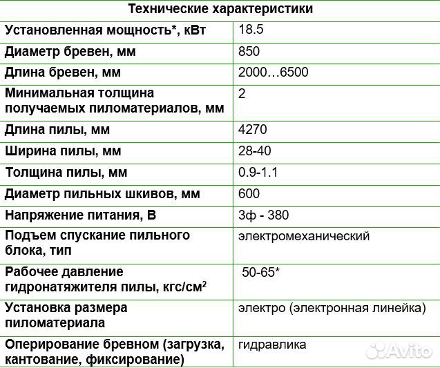 Ленточнопильный станок Алтай 900Prof