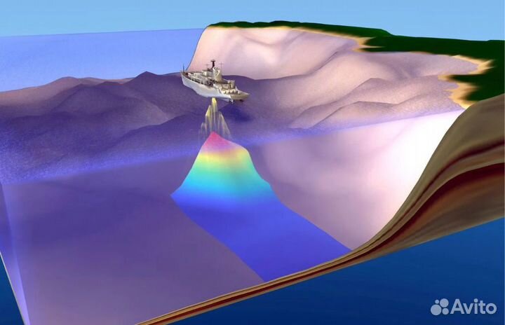 Гидрология, измерение глубин водоемов, батиметрия