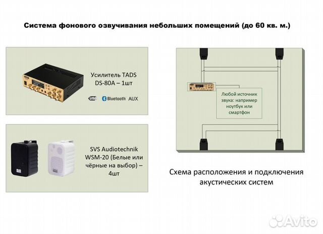 Система озвучивания помещений до 60кв.м