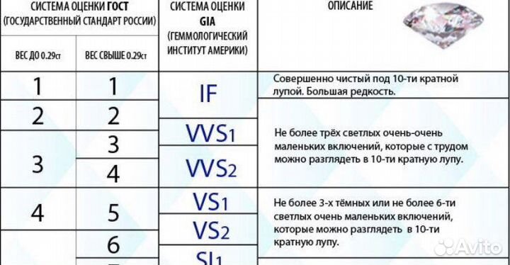 Золотые серьги с бриллиантами