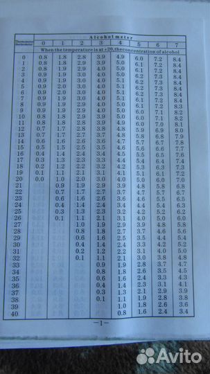 Набор ареометров