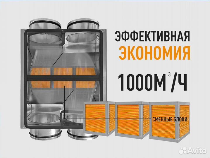 Рекуператор 315 мм. Теплообменник. Канальный