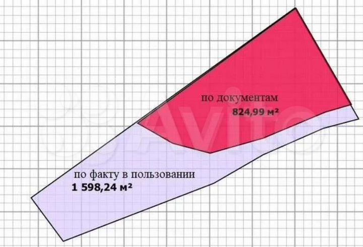Участок 10 сот. (ИЖС)