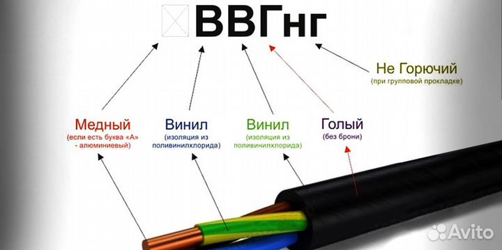 Кабель ввг пнг, ввгнг 3x1,5 3x2,5 2x1,5 2x2,5 ГОСТ