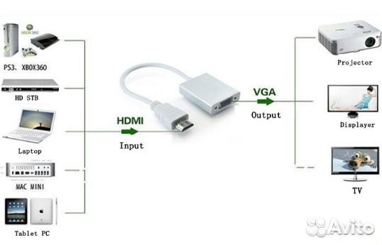 Адаптер-переходник hdmi к VGA. hdmi to vga
