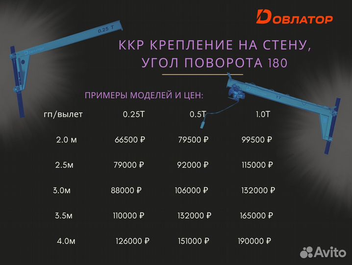 Кран консольный поворотный на колонне 4.0м