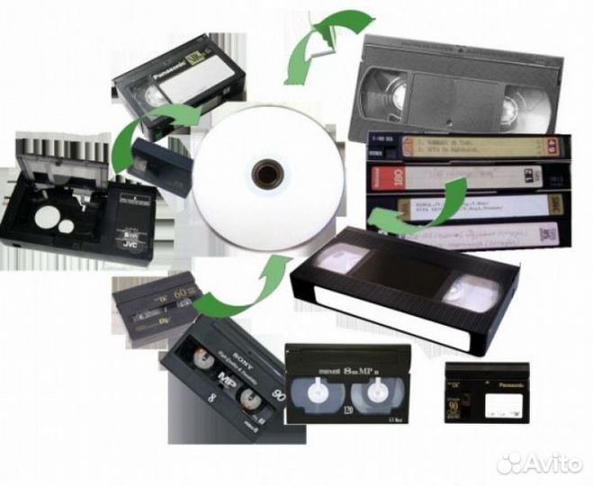 Оцифровка видеокассет VHS, VHS-C, Video-8, MiniDV
