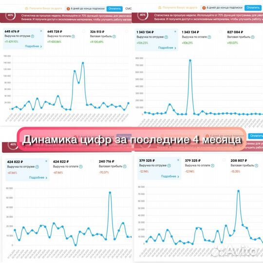 Цветочный магазин с прибылью от 140 тыс/мес