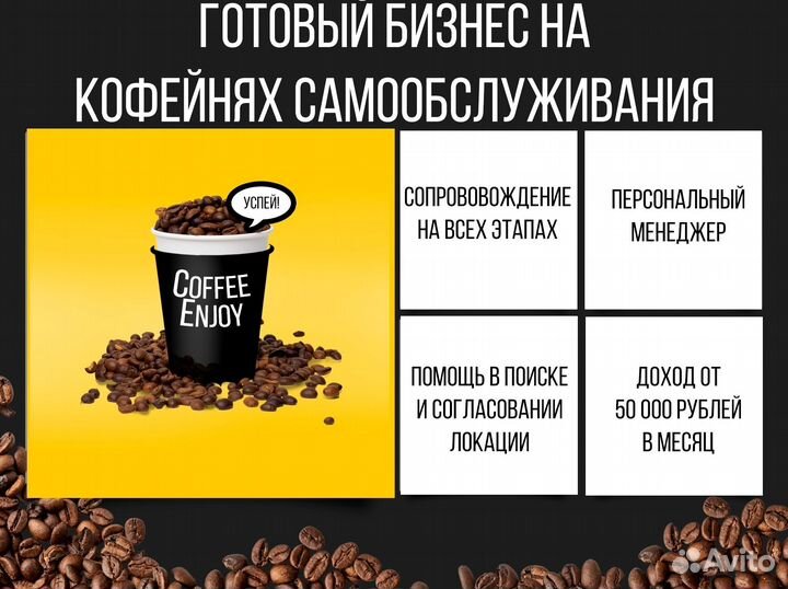 Готовый бизнес на кофе. Кофейня самообслуживания