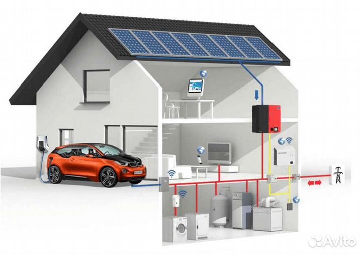 Установка зарядных станций для Электромобилей