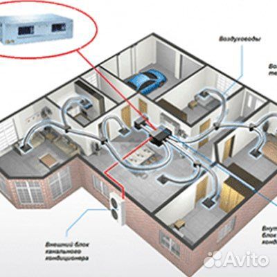 Кондиционер LG канальный