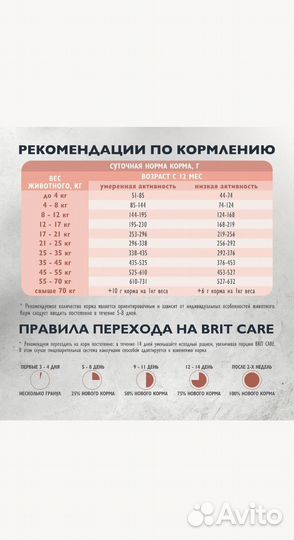 Корм Brit Care 3 кг Sensitive для собак