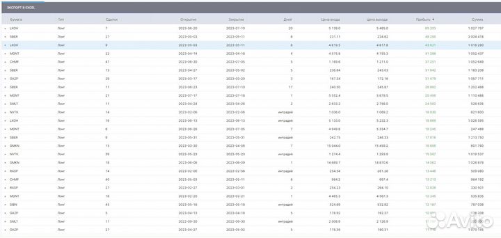Трейдинг. Инвестиции. Бесплатная консультация