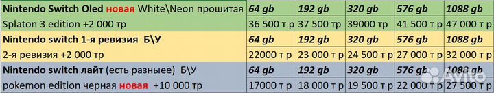 Nintendo Switch Oled / Lite прошитая Pico/Hwfly