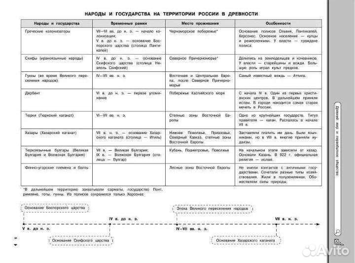 Пособие по истории по огэ И егэ