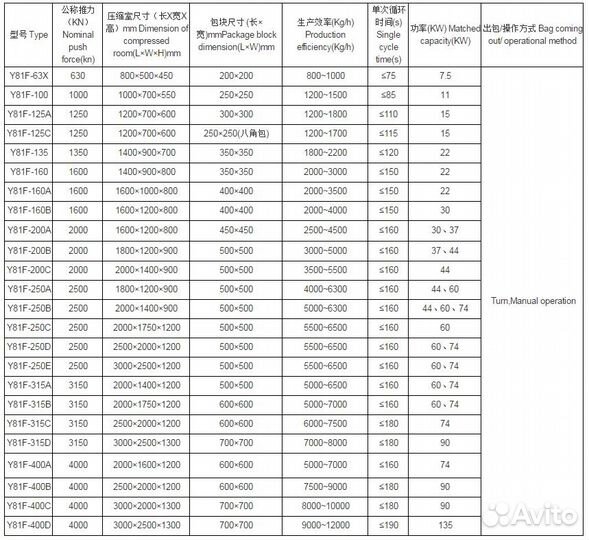 Пресс пакетировочный для металлолома Y81F160aupwit