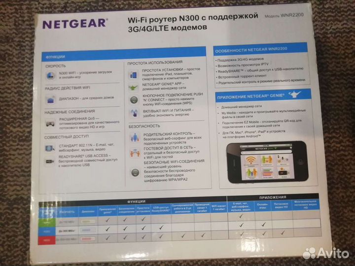 Wifi роутер N300 с поддержкой 3G/4G/lteмодемов