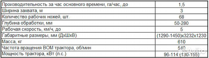 Почвофреза АЗАС ФРН-3К, 2023