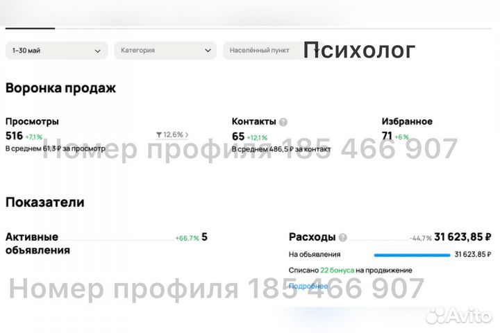 Авитолог, Реклама на Авито, Продвижение на Авито