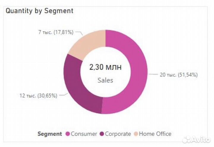 Работа с Excel, Power Query, Power BI