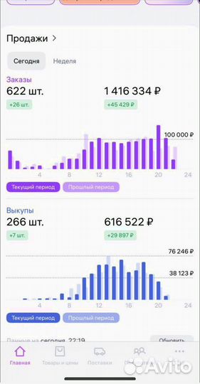 Гайд: Продвижение товара на мп внутренний трафик