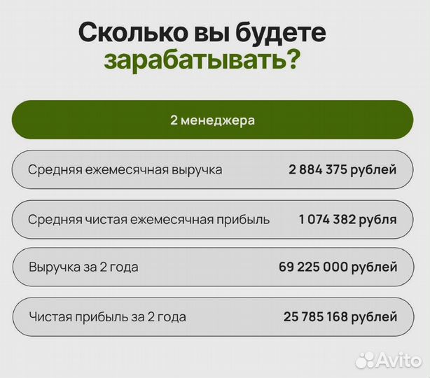 Франшиза юр. агентства Всё хорошо