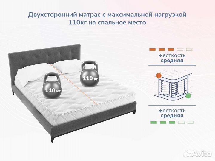 Матрас Relmas Twin Foam 3Zone - 160х200