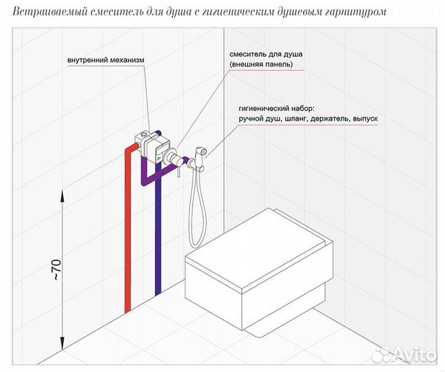 Гигиенический душ со смесителем Kludi 389990576