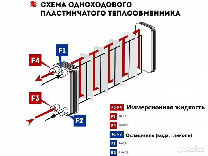 Теплообменники для майнинга (разборные от 50 кВт)