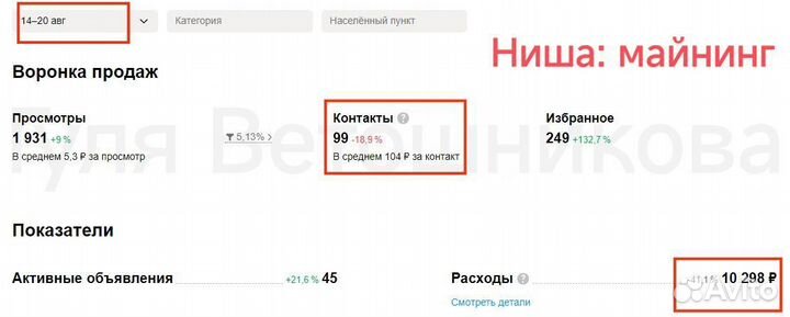 Авитолог, услуги авитолога, таргетолог