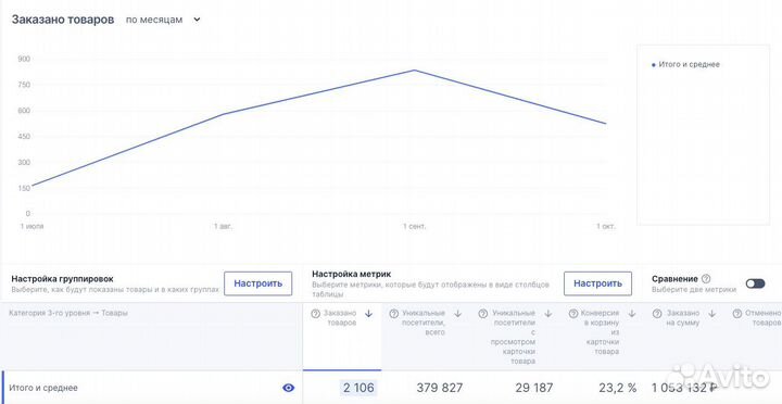 Маркетплейс обучение Консультация