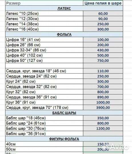 Надуем ваши шары гелием