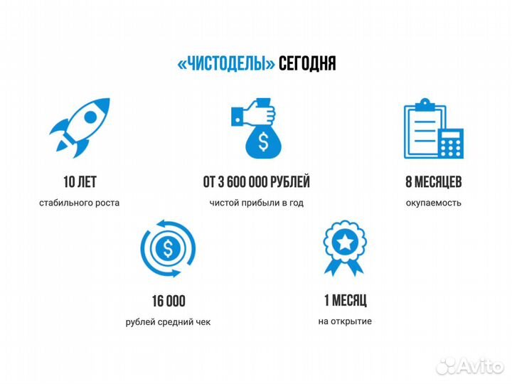 Готовый бизнес на клининге, от 300 тр/мес