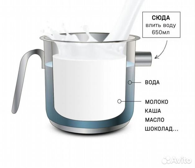 Молоковарка