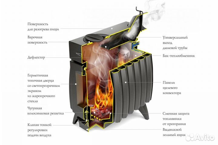 Печь отопительно-варочная тмф Огонь-батарея 9