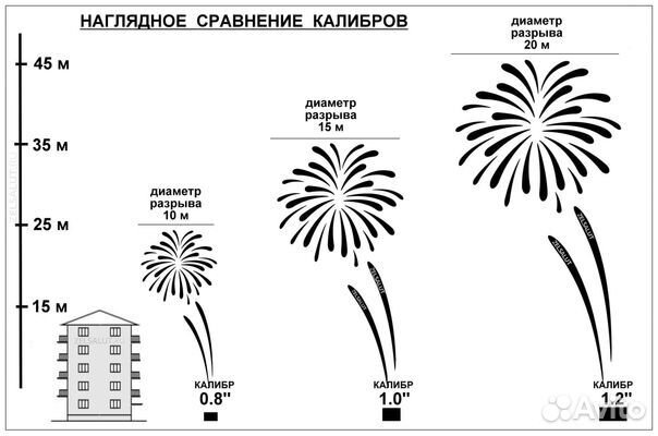 Салют Вперед в будущее, фейерверк 100 залпов 1 д