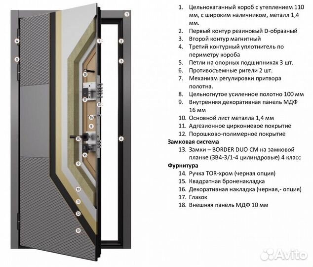 Стальная дверь в квартиру