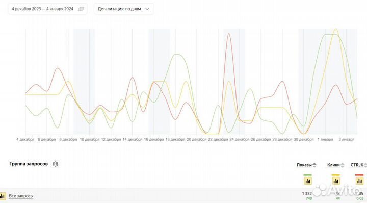 SEO продвижение сайта в топ