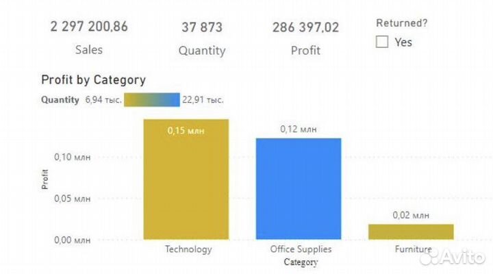 Работа с Excel, Power Query, Power BI