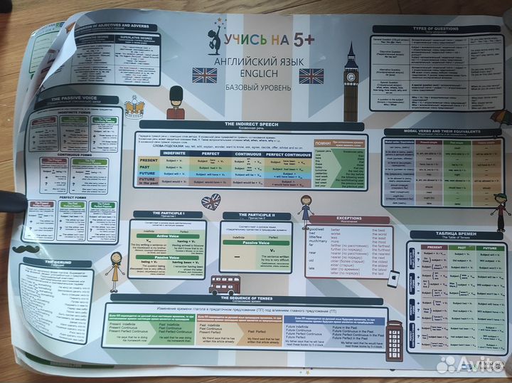 Плакаты шпаргалки учись на 5