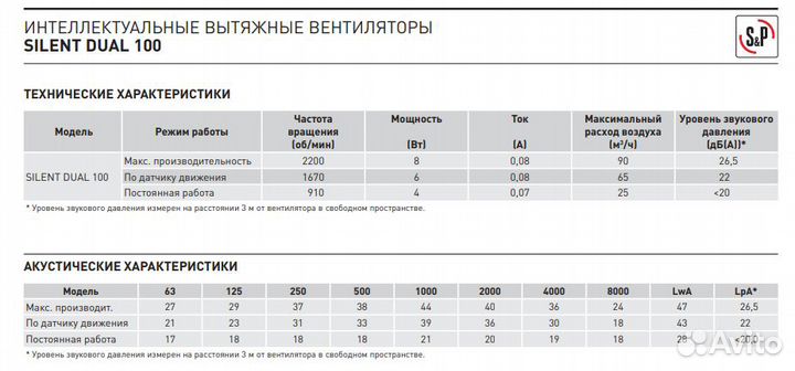 Накладной вентилятор Soler Palau silent dual 100 M