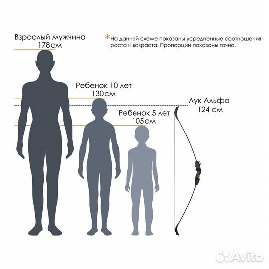 Лук детский классический Centershot Альфа (комплек