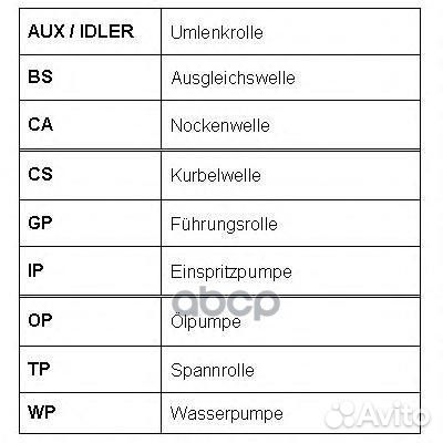 Ремень грм Rover/Roulunds/ RR1446 roulunds rubber