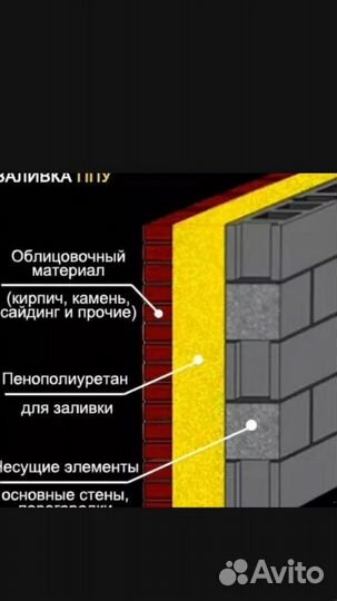 Утепление пенополиуретаном(ППУ)